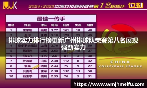 排球实力排行榜更新广州排球队荣登第八名展现强劲实力